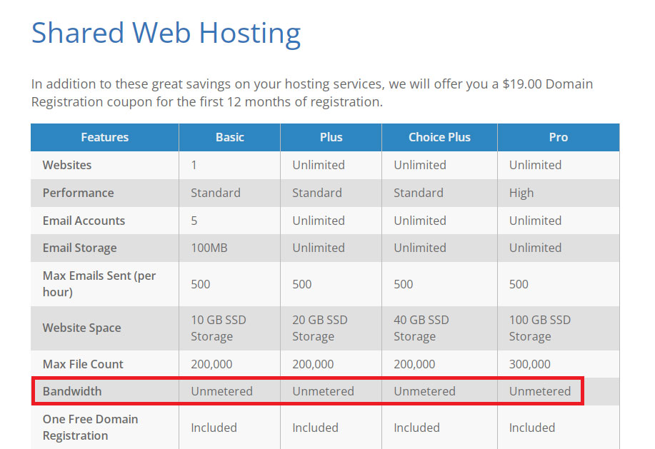 bluehost unmetered bandwidth