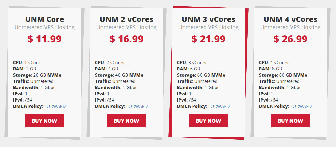 black host vps pricing