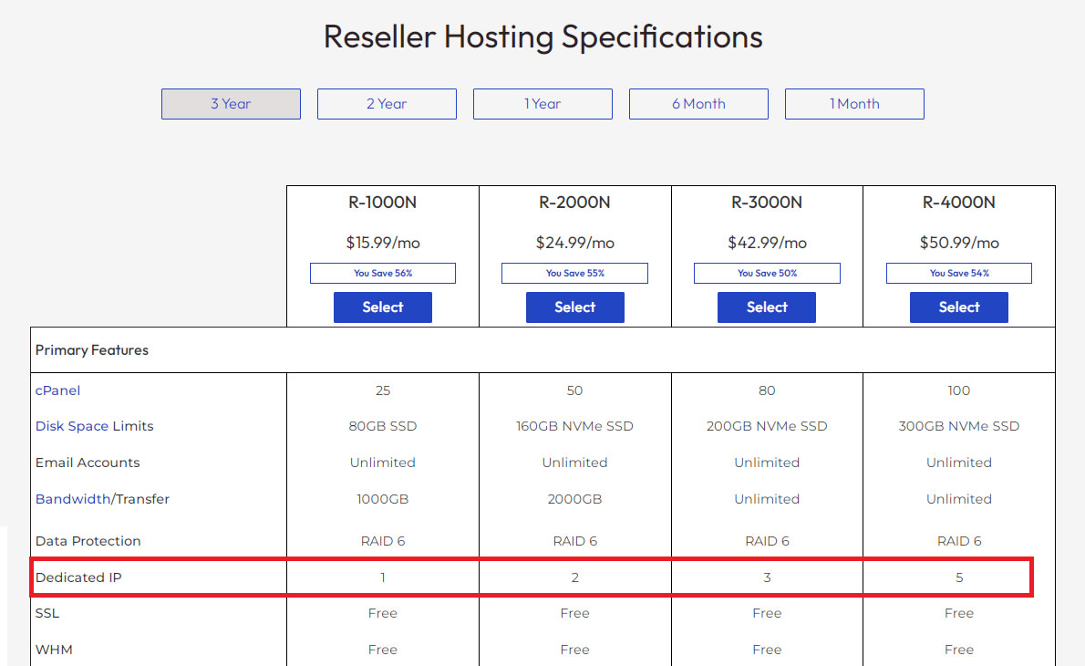 inmotion hosting free dedicated ips