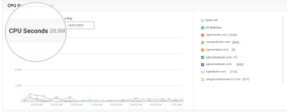 optimizing nodejs app on siteground