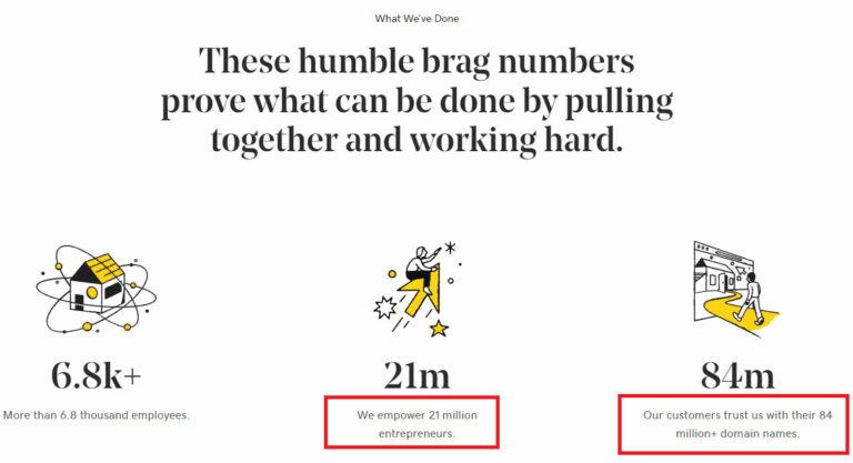why-is-godaddy-so-expensive-8-reasons-hidden-secrets