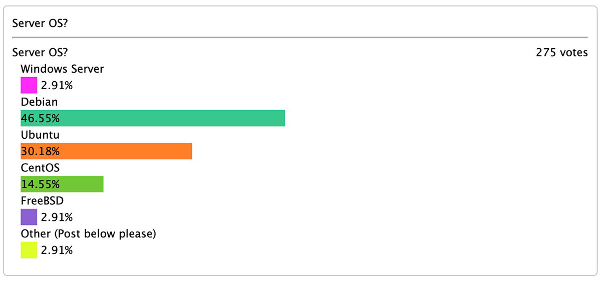 server os votes