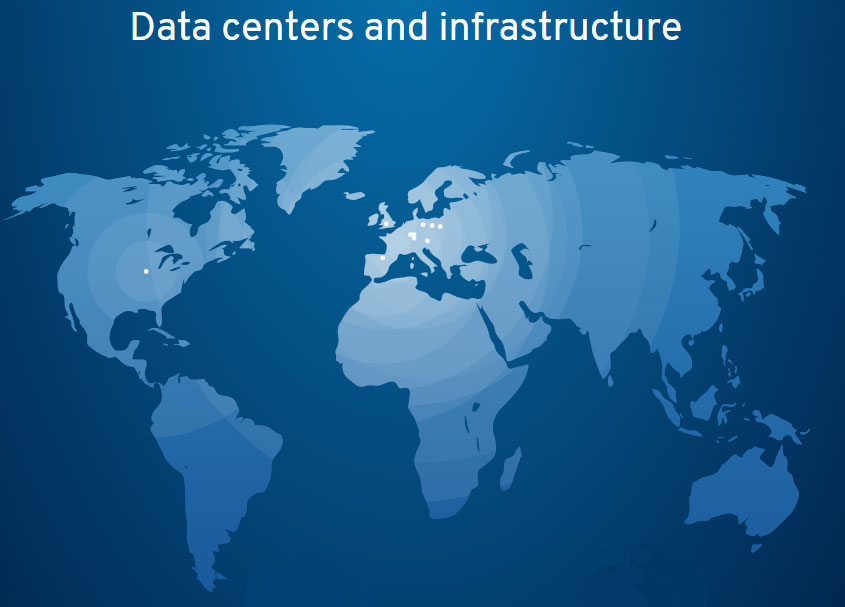 ionos data centers worldwide