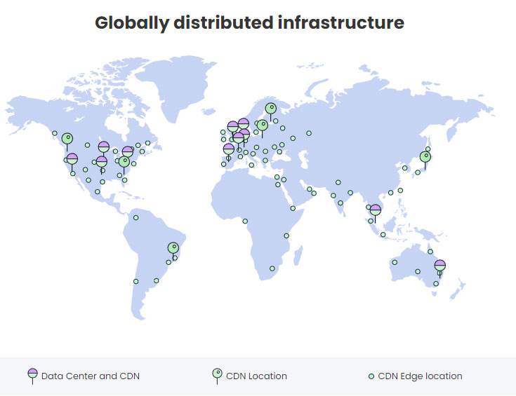 siteground server locations